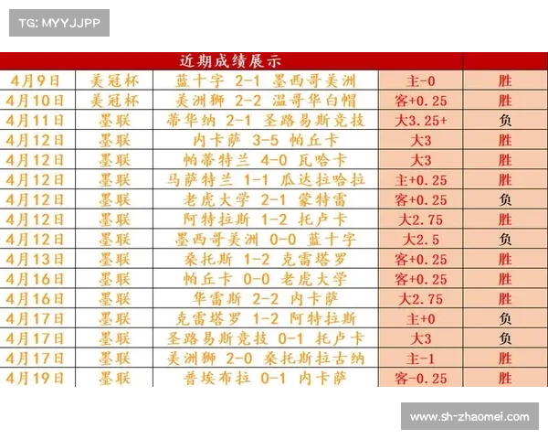 墨超蓝十字队携手高盛集团达成1亿美元融资协议揭示资本运作新局面 墨超蓝十字队携手高盛集团达成1亿美元融资协议揭示资本运作新局面